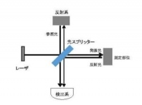 超低周波音測定技術の概要（東京都市大学発表資料より）