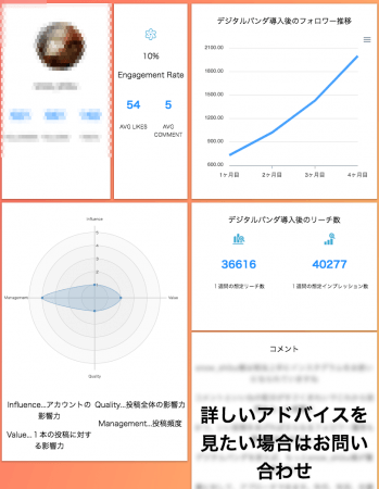 「インスタグラム診断サービス」の画面イメージ（画像:popteam発表資料より）