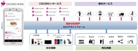 「COCORO HOME」の概要(画像: シャープの発表資料より) 「COCORO HOME」の概要(画像: シャープの発表資料より)
