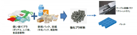 新技術の概要。(画像:古河電気工業発表資料より) 新技術の概要。(画像:古河電気工業発表資料より)