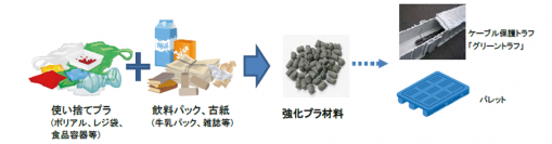 新技術の概要。（画像:古河電気工業発表資料より）