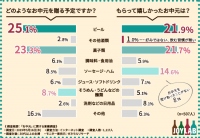 「どのようなお中元を贈る予定ですか？」「もらって嬉しかったお中元は？」（画像: JOYLABの発表資料より）