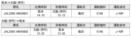 コードシェアとなる便。（画像: 日本航空の発表資料より）