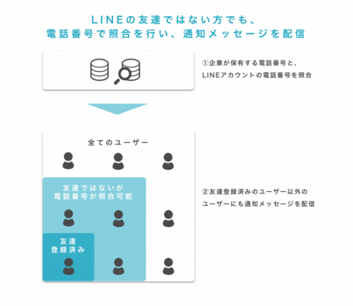 追加された「通知メッセージ機能」のイメージ（画像:TimeTechnologies発表資料より）