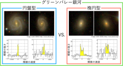 研究の概念図。上はSDSSで撮られた可視光帯での銀河の姿、下は野辺山45m電波望遠鏡で撮られたCO輝線を表す。(画像: 愛媛大学の発表資料より)