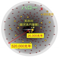 銀河系の概念図。（画像:東北大学発表資料より）