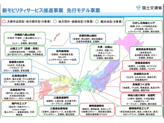 国土交通省がMaaSなどの新たなモビリティサービスの推進を支援する「新モビリティサービス推進事業」について選定した「先行モデル事業」19事業