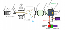 千葉工業大学の高速度衝突実験装置の概略図。（画像: 千葉工業大学の発表資料より）