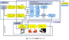 サービスの利用イメージ。（画像: NTTデータの発表資料より）