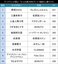 もっとも魅力的なアニメ・漫画の人妻キャラ