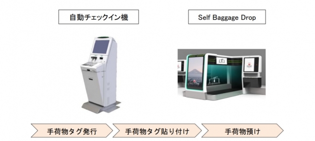 手荷物預けのイメージ。