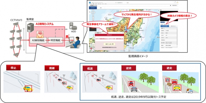 システムの概要。（画像: 富士通の発表資料より）