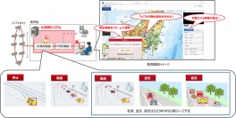 システムの概要。（画像: 富士通の発表資料より）
