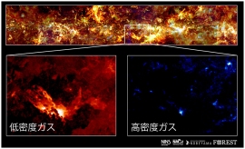 FUGINプロジェクトで得られたガス雲の分布。低密度ガス雲（左）に比べて、高密度ガス雲（右）はごく一部でのみ検出されていない。(c) 国立天文台