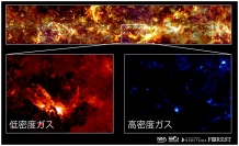 FUGINプロジェクトで得られたガス雲の分布。低密度ガス雲（左）に比べて、高密度ガス雲（右）はごく一部でのみ検出されていない。(c) 国立天文台