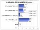 「直近1年間に、自分用に機能性下着を買いましたか？」