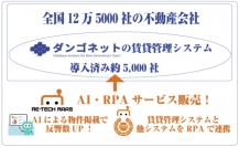 AMBITION<3300>(東マ)とRPAテクノロジーズとの合弁会社、Re-Tech RaaS (本社:東京都渋谷区)は、ダンゴネット(本社:東京都国分寺市)との業務提携を発表した。