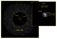 がか座ベータ星を取り巻く惑星系 （c） P Rubini / AM Lagrange