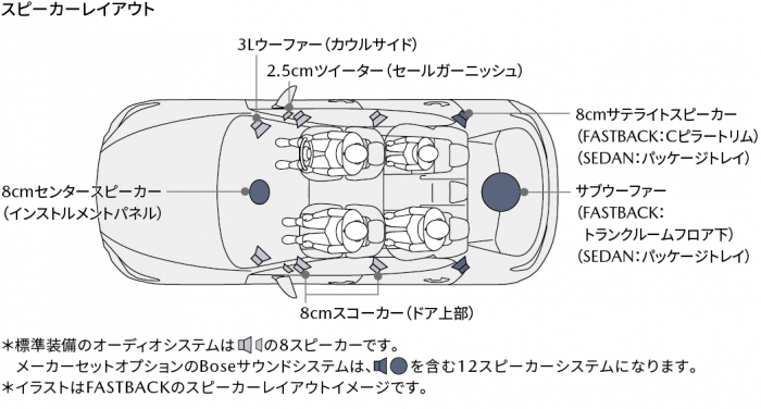 Mazda3のオーディオシステム。（画像: マツダの発表資料より）