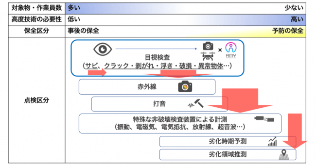 今後の拡大の方向性（画像：Automagi発表資料より）
