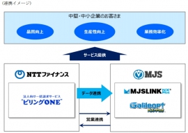 財務・会計システムおよび経営情報サービスを開発・販売するミロク情報サービス（「ＭＪＳ」）＜９９２８＞（東１）とＮＴＴグループの金融中核会社であるＮＴＴファイナンスは、双方の取引先である中堅・中小企業の生産性向上のため、協業することとなった。