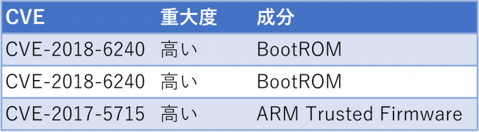 表5　2019-09-05のNVIDIAカーネルに関する脆弱性