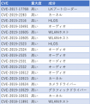 表6　2019-09-05のQualcommカーネルに関する脆弱性