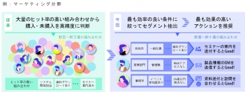 「Wide Learning」の新技術のイメージ（画像: 富士通研究所の発表資料より）