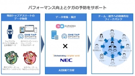 サービスの概要。（画像：ユーフォリアの発表資料より）