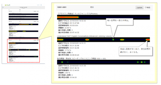 学習管理機能（動画視聴ヒートマップ）