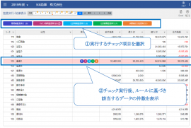 『MJS AI監査支援』によるチェック結果レポートの表示例（画像：ミロク情報サービス発表資料より）