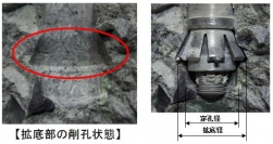サンコーテクノ<3435>(東2)は、アンカーが拡底部の削孔と拡張を行う自穿孔型拡底式(じせんこうがたかくていしき)あと施工アンカーを開発した。