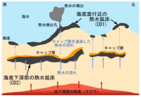 研究で提案された「2階建て」の熱水鉱床の形成メカニズム。（画像:京都大学発表資料より）