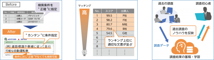 今回開発された機能の概要（画像: パナソニック発表資料より