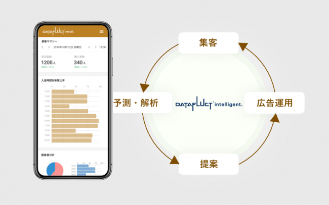 広告の自動出稿のイメージ