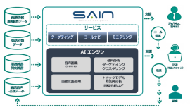 コールナビの機能概要(画像:ブリッジインターナショナルの発表資料より) コールナビの機能概要(画像:ブリッジインターナショナルの発表資料より)
