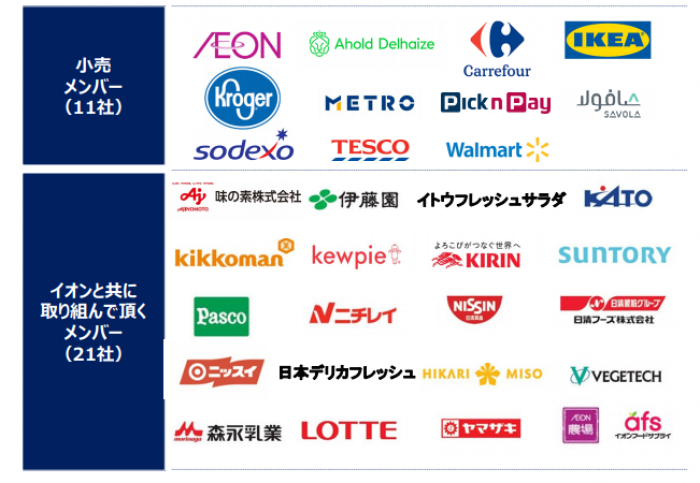 「10×20×30イニシアティブ」の参加企業。（画像: イオン発表資料より）