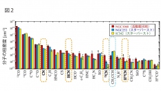 3個の銀河から判明した分子カタログ（写真：国立天文台の発表資料より）