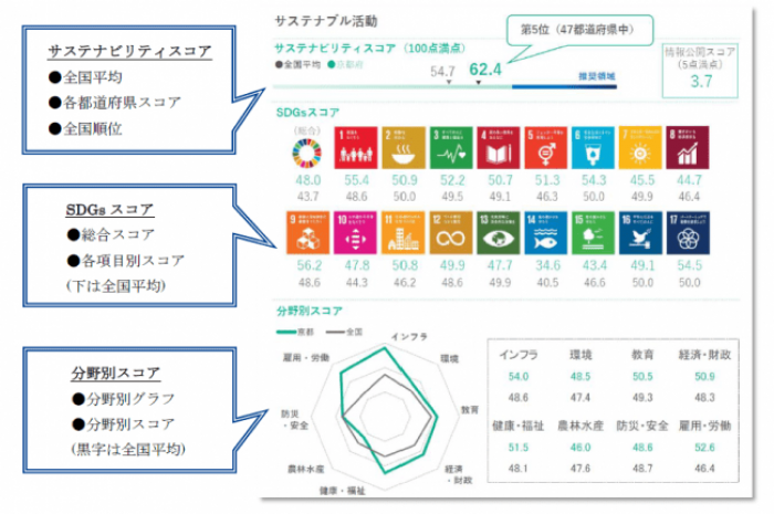 「SDGsスコアレポート」の例。（画像：ステナブル・ラボの発表資料より）