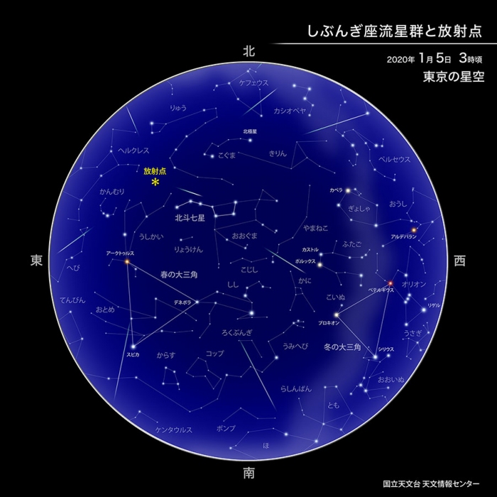 しぶんぎ座流星群と放射点 (c) 国立天文台 天文情報センター