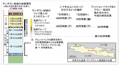 インドネシア・サンギラン遺跡のジャワ原人の編年（写真：神戸大学の発表資料より）