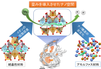 マグネシウムイオンの拡散を促進させるナノ空間を用いた材料設計（画像: 東京農工大学の発表資料より）