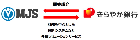 ミロク情報サービス<9928>(東1)は、きらやか銀行(本社:山形 県山形市)と業務提携契約を締結した。提携することで、地域経済の活性化と地域の中小企業の事業活動を促進する。