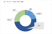出所: リクルート進学総研　第9回高校生と保護者の進路に関する意識調査報告書をもとに筆者作成