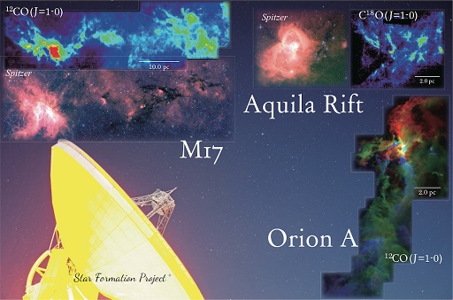「星形成プロジェクト」による3つの領域（オリオンA領域、わし座領域（Aquila Rift）、 M17領域）の一酸化炭素輝線強度の電波地図 (c) 国立天文台