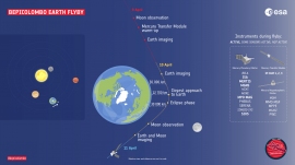 ベピ・コロンボ計画による水星探査機 (c) ESA