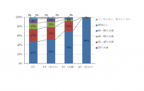 2～4月（見込み）の客室稼働率（グラフ: 京都簡易宿所連盟発表資料より）