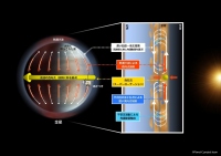 金星大気の高速回転が維持されるメカニズム （c） Planet-C project team