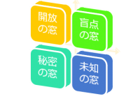図表（1）ジョハリの窓