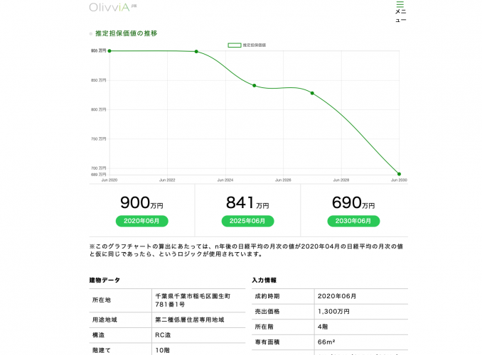 検索結果画面のイメージ（ワンダラス発表資料より）